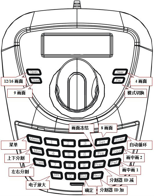 分割器键盘功能对照表.jpg 分割器键盘功能对照表.jpg
