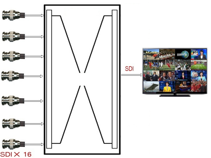 HD-SDI16画面分割器应用图.jpg