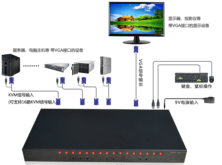 16路KVM切换器连接图.jpg 16路KVM切换器连接图.jpg