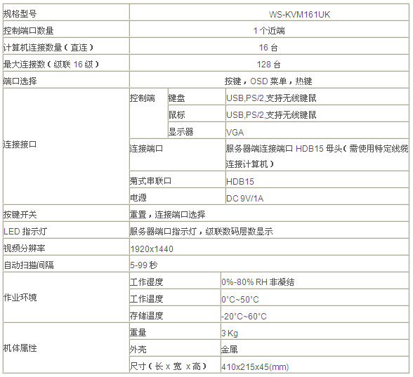 16路KVM切换器参数.jpg 16路KVM切换器参数.jpg