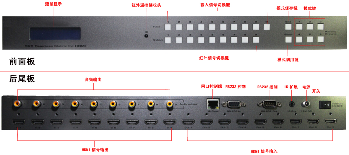 9-9HDMI矩阵前后面板说明.jpg