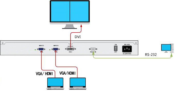 2画面分割器连接示意图.jpg 2画面分割器连接示意图.jpg