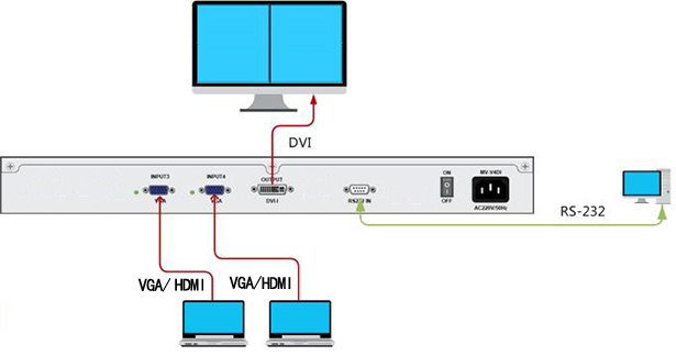 2画面分割器连接示意图.jpg