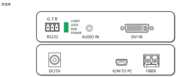 DVI光端机(KVM)接口图01.jpg DVI光端机(KVM)接口图01.jpg