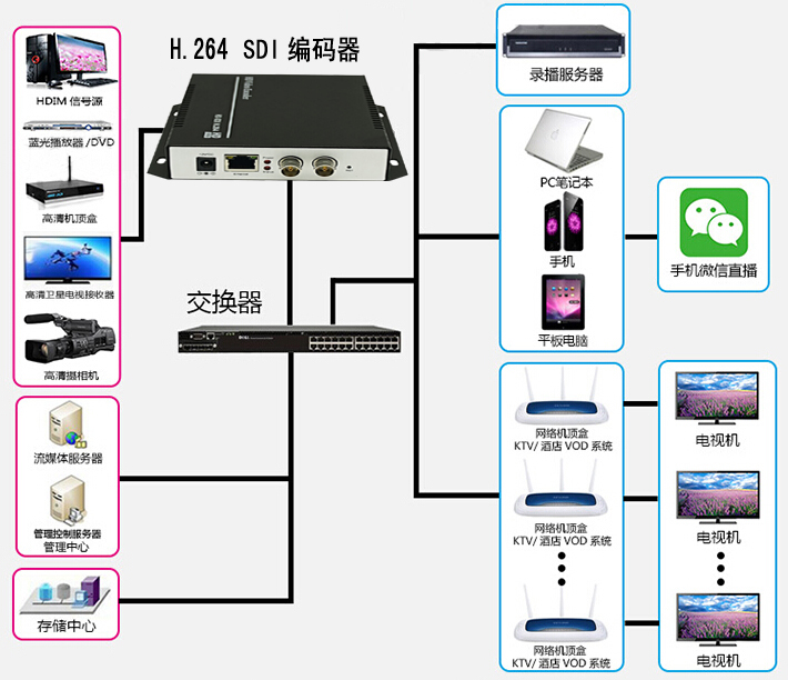 SDI连接示意图.jpg SDI连接示意图.jpg