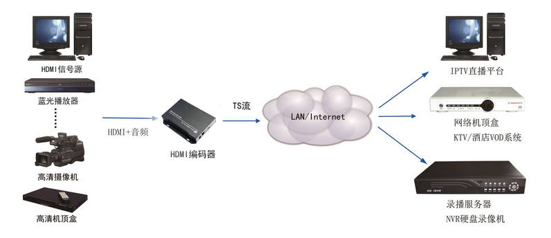 连接示意图 拷贝.jpg 连接示意图 拷贝.jpg