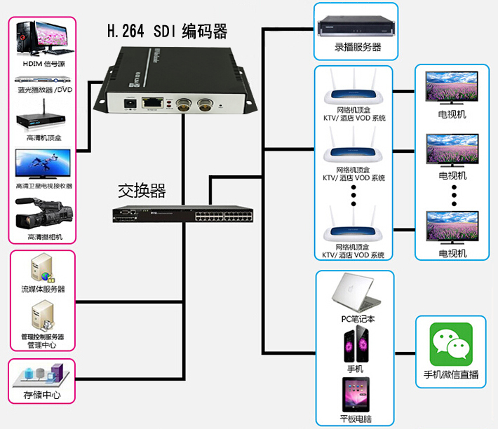 SDI连接示意图.jpg SDI连接示意图.jpg