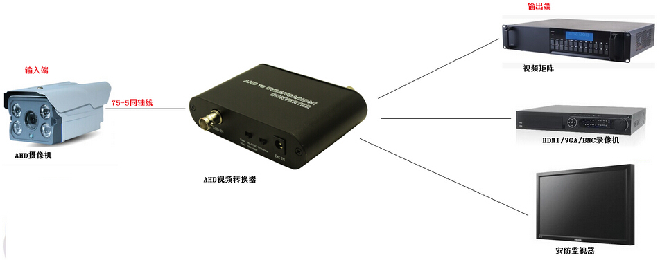 AHD连接示意图.jpg AHD连接示意图.jpg