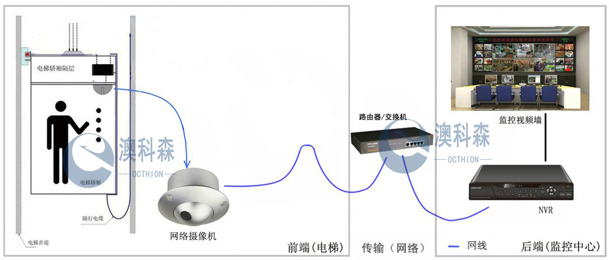 安装叠加器前（澳科森）.jpg