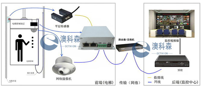 安装叠加器后(澳科森).jpg 安装叠加器后(澳科森).jpg