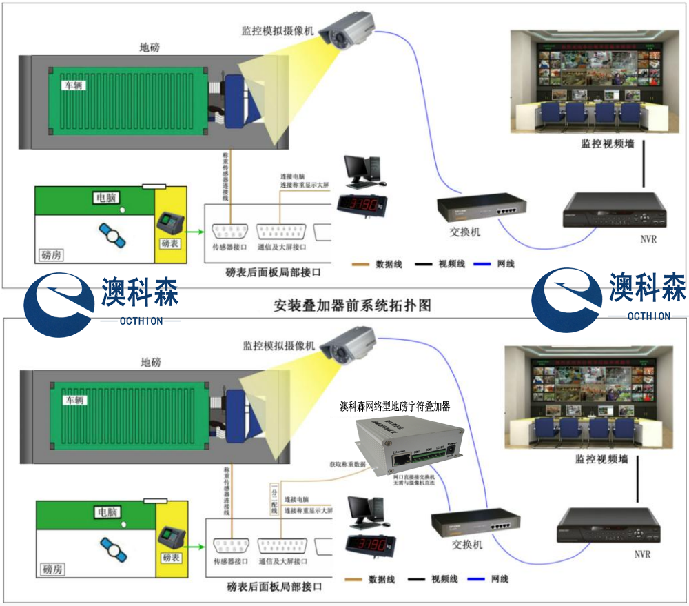 地磅连接拓扑图（澳科森）.png