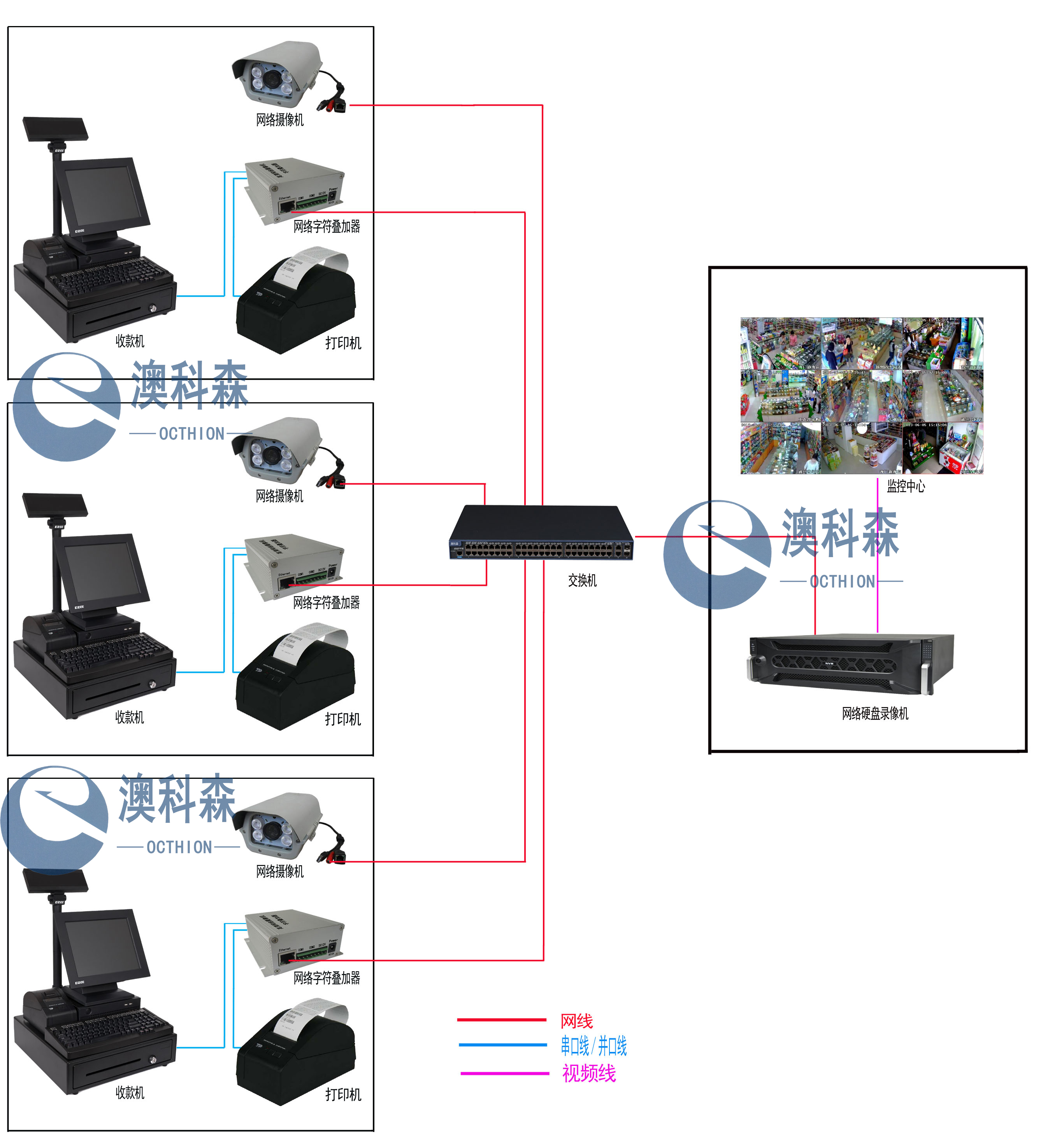 超市字符叠加器连线图(澳科森).jpg