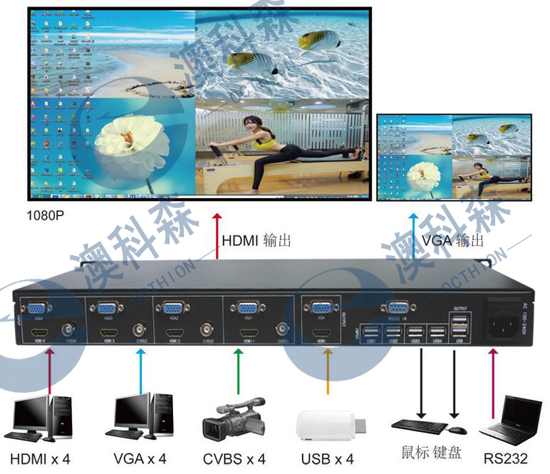 HDMI分割器拓扑图 .jpg