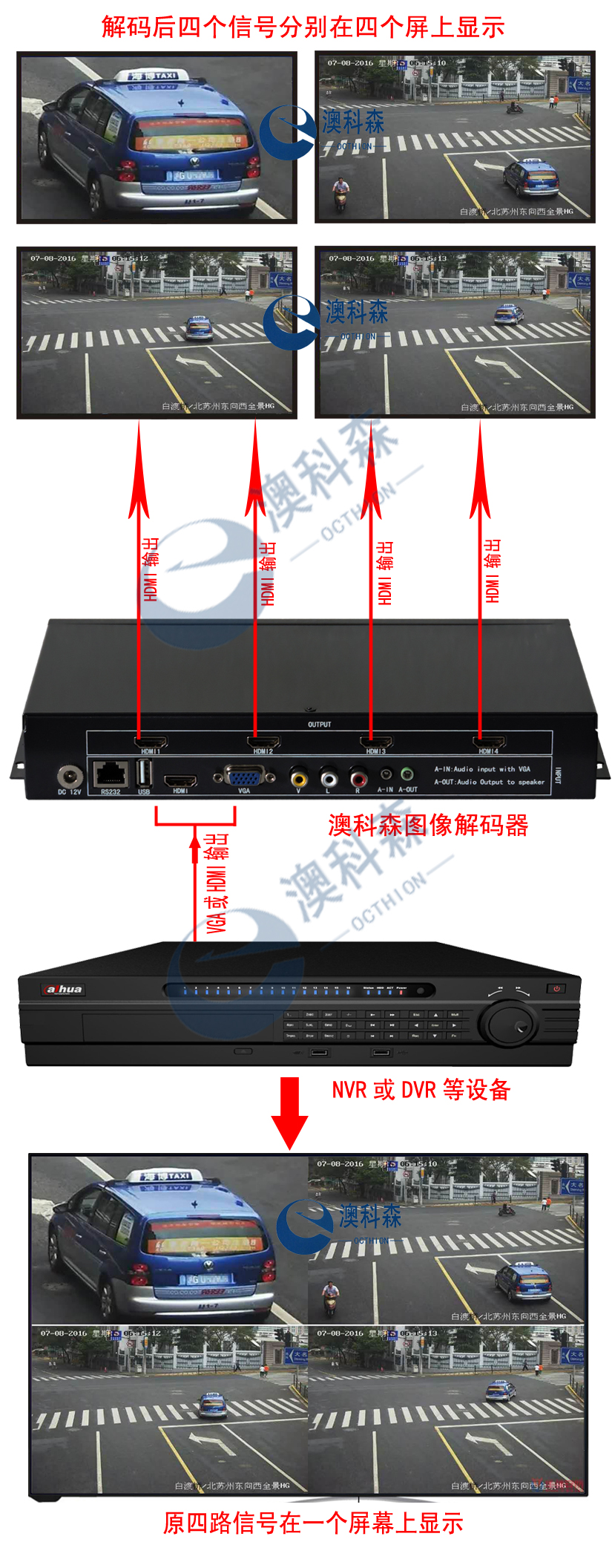 解码器工作原理(LOGO).jpg 解码器工作原理(LOGO).jpg