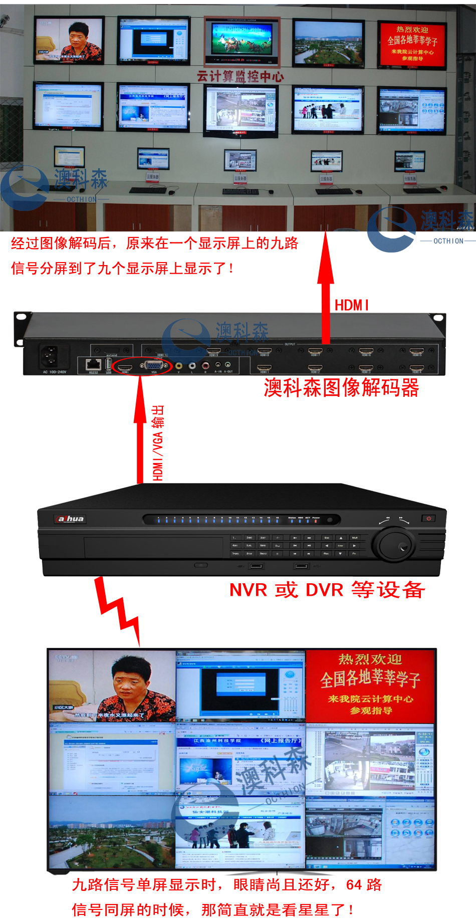解码器应用(LG).jpg 解码器应用(LG).jpg