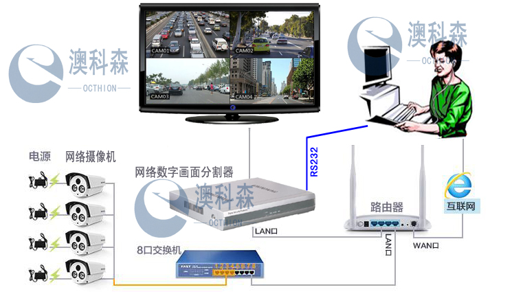 连接示意图.jpg 连接示意图.jpg