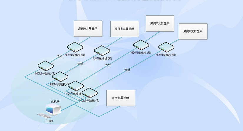 光端机拓扑图.jpg