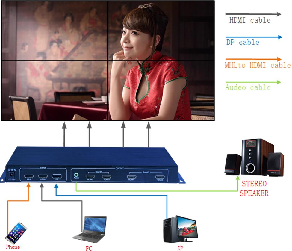 4K四拼接拓扑图.jpg 4K四拼接拓扑图.jpg