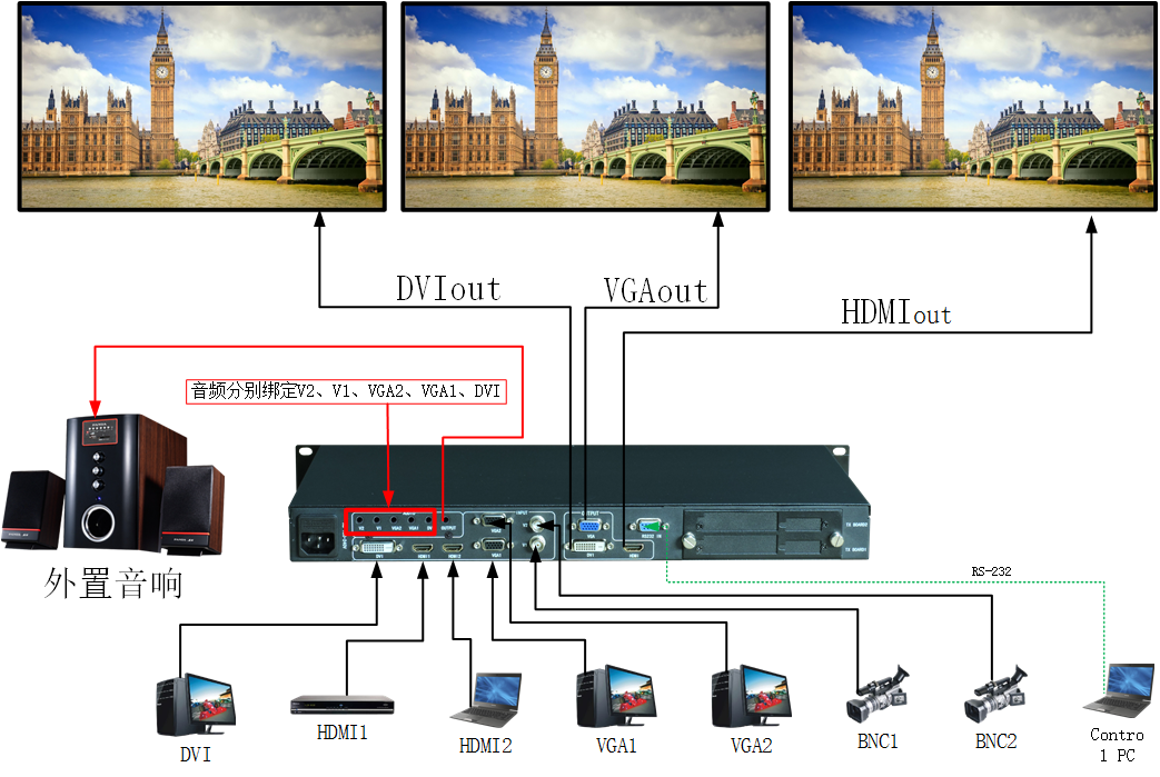 78000LED视频器连接图.png