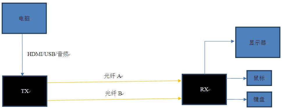 拓扑图.jpg 拓扑图.jpg