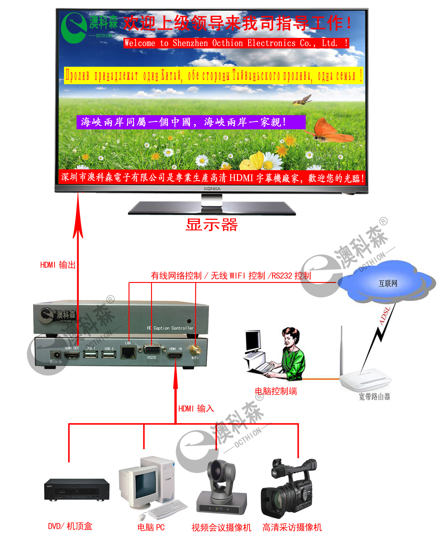 HDMI叠加连接图 拷贝.jpg HDMI叠加连接图 拷贝.jpg
