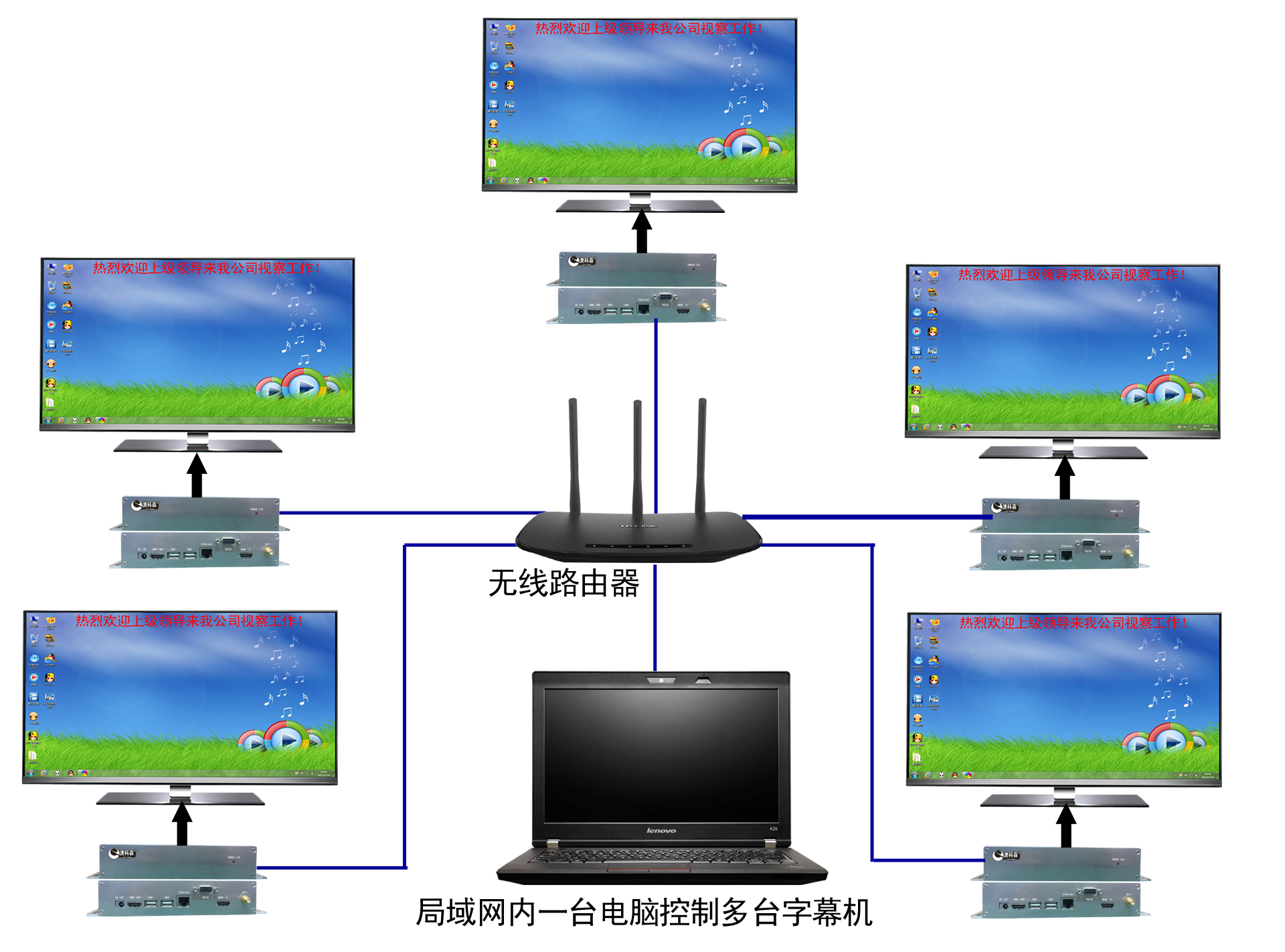 局域网单电脑控制多个终端.jpg 局域网单电脑控制多个终端.jpg