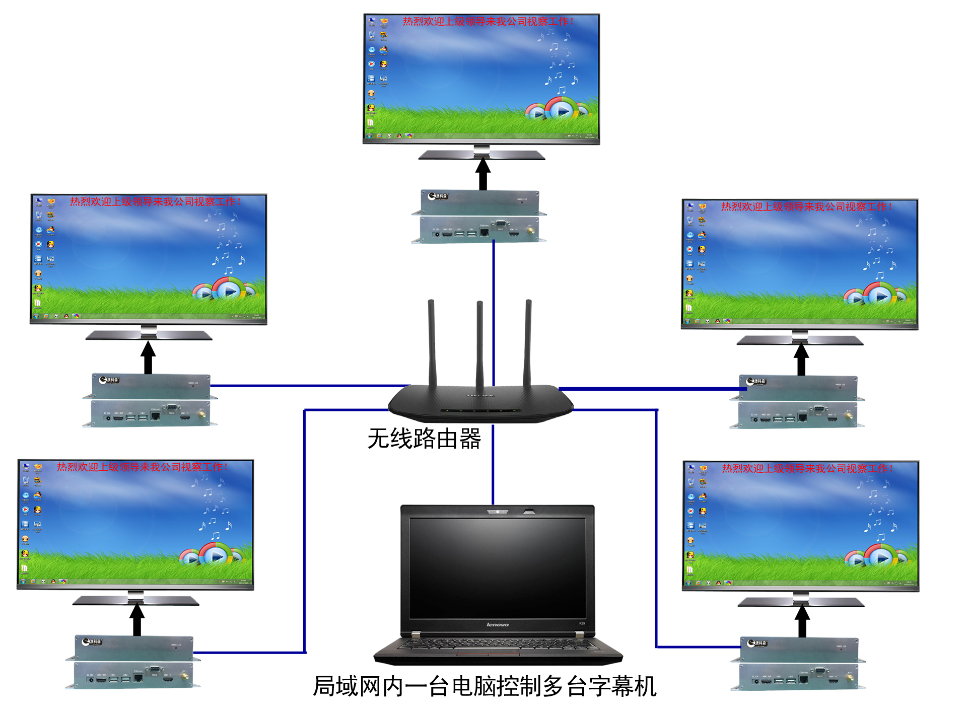 局域网单电脑控制多个终端.jpg