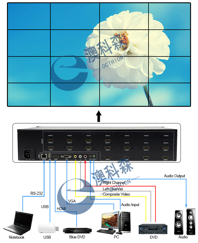 16画面拼接器拓扑图logo.jpg 16画面拼接器拓扑图logo.jpg