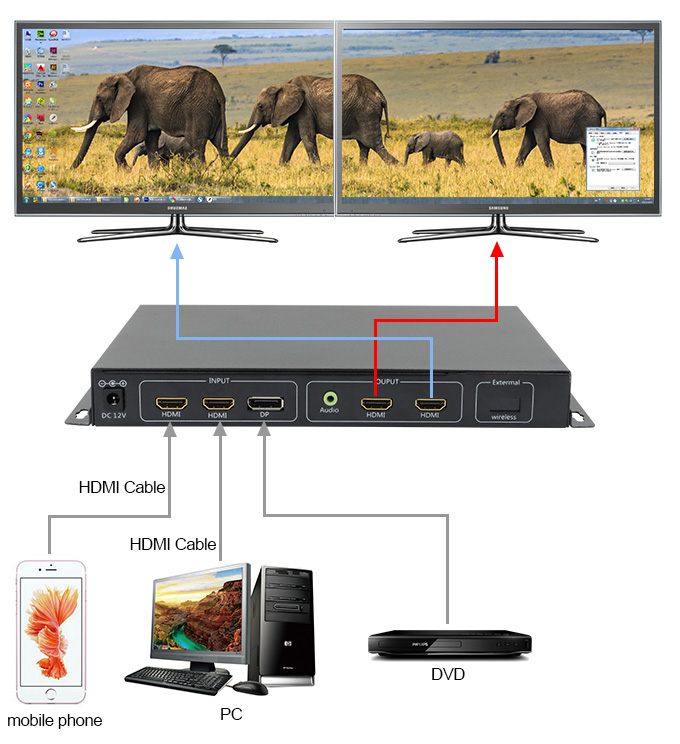 4K2拼接拓扑图.jpg 4K2拼接拓扑图.jpg