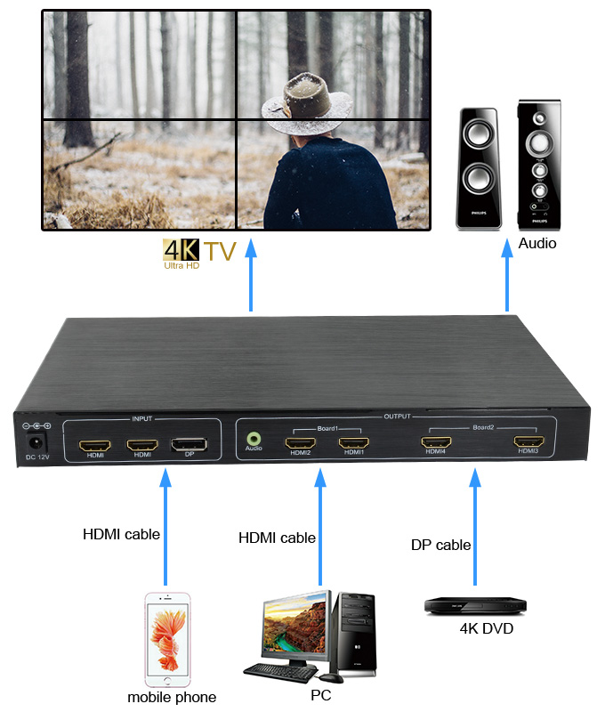 4K四拼接拓扑图2.jpg 4K四拼接拓扑图2.jpg