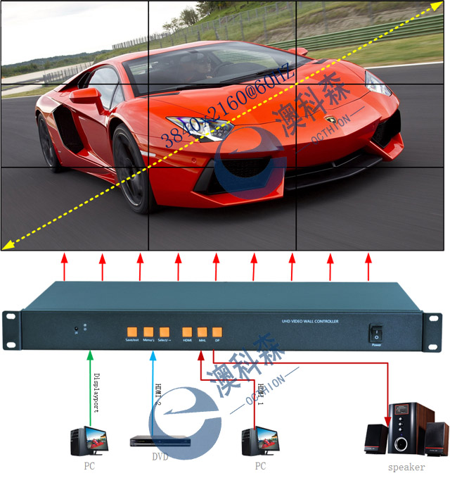 4K九画面拼接拓扑图 .jpg 4K九画面拼接拓扑图 .jpg