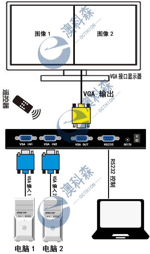 VGA二画面拓扑图澳科森LOGO.jpg VGA二画面拓扑图澳科森LOGO.jpg