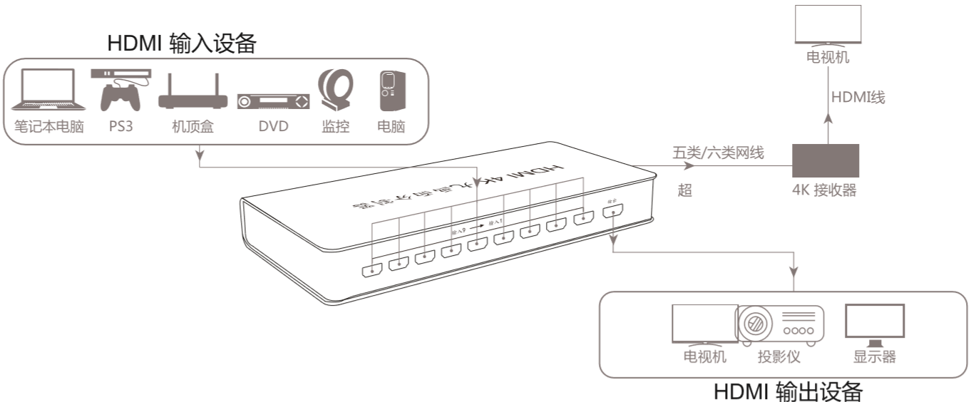 连接示意图.png 连接示意图.png