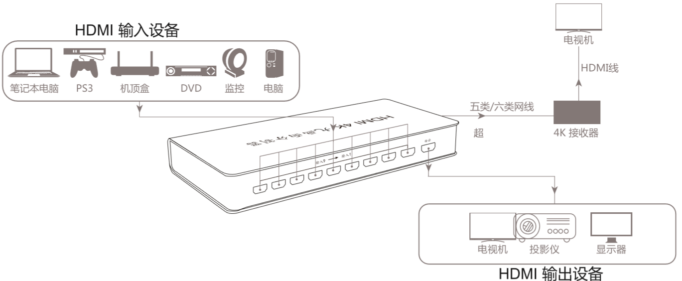 连接示意图.png