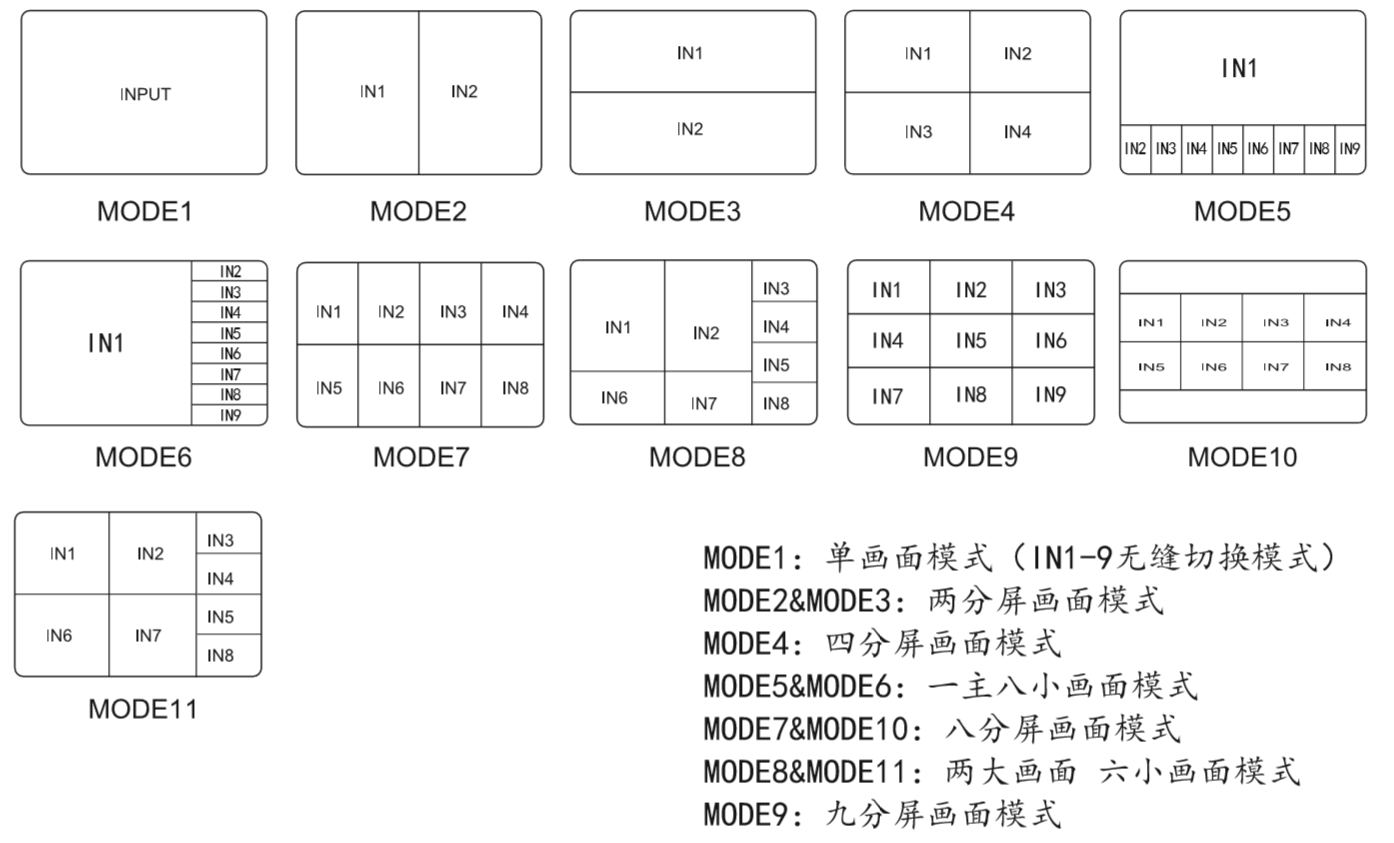 显示模式.png 显示模式.png