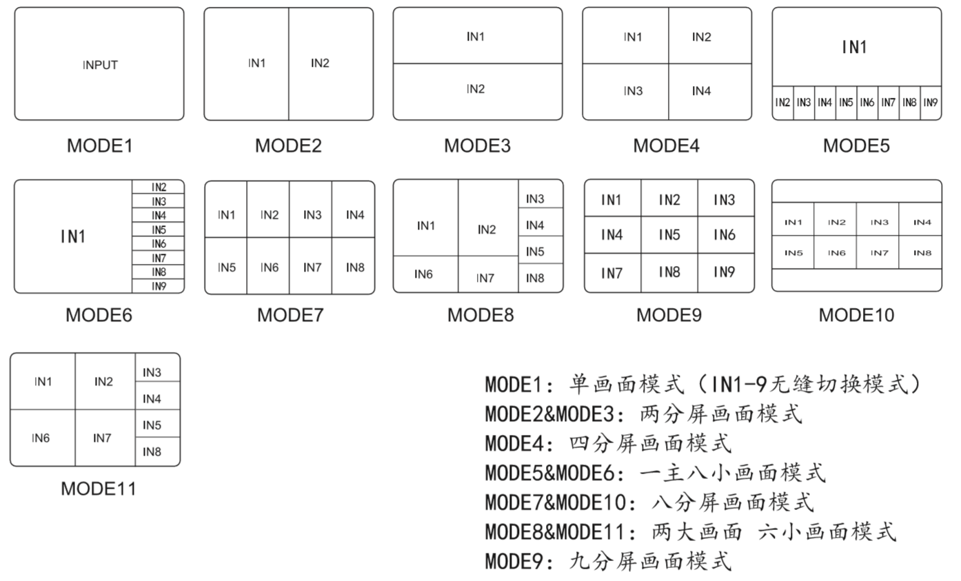 显示模式.png