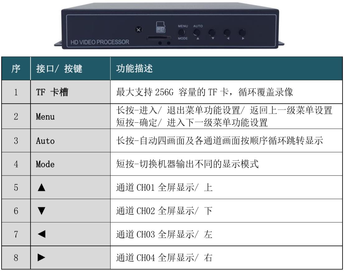 前面板说明.jpg 前面板说明.jpg