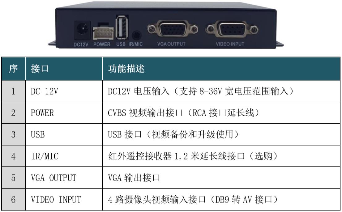 后尾板接口说明.jpg 后尾板接口说明.jpg
