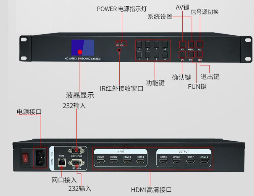 前后接口接介绍.jpg