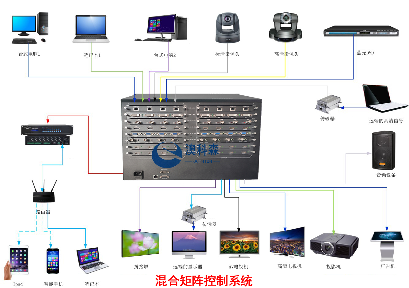 拓扑图LG.jpg 拓扑图LG.jpg